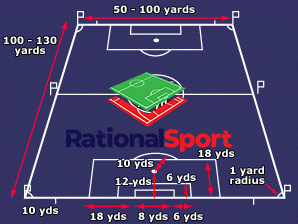 what-are-the-cost-factors-when-building-carpet-fields-1